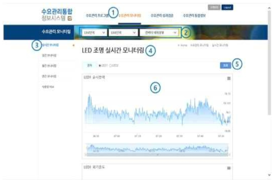 실시간모니터링-LED조명