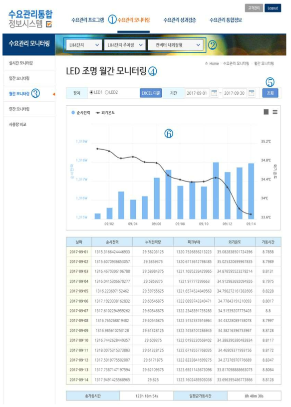 월간모니터링-LED조명