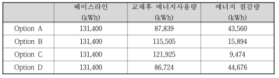 고효율 인버터 프로그램 성과검증