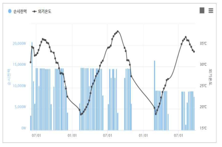 월간 모니터링