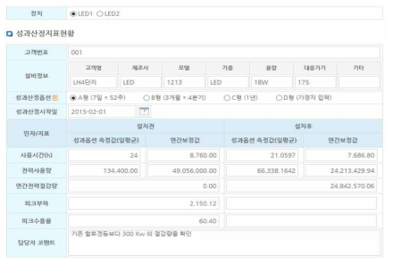 고효율 LED 조명 성과검증(Option A)