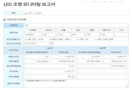 고효율 LED 조명 성과검증(Option B)