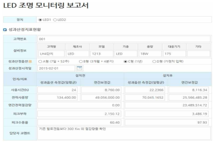 고효율 LED 조명 성과산정(Option C)