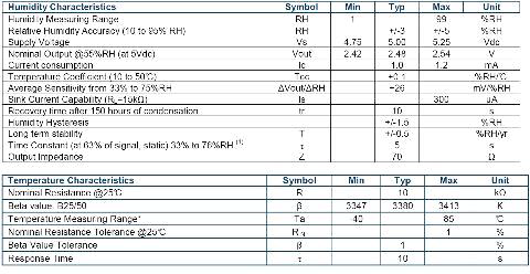 온/습도센서 세부사양