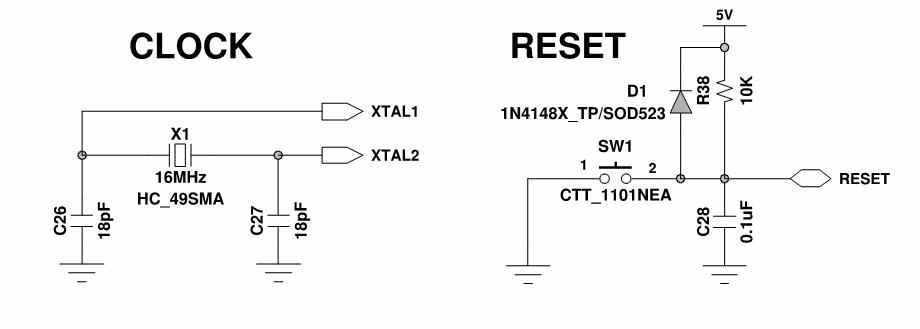 CLOCK & RESET 설계도