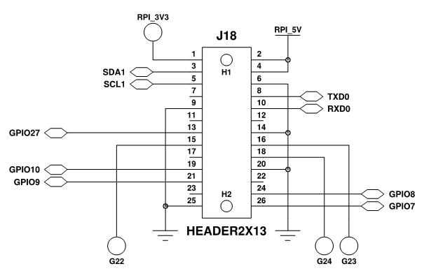 PRI GPIO