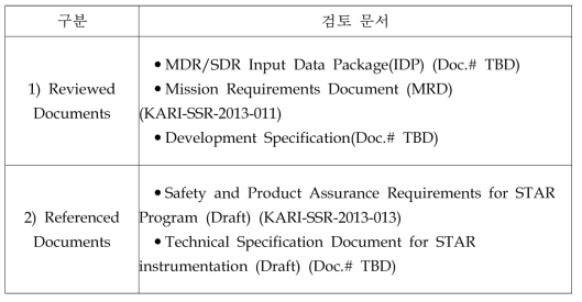 MDR/SDR 검토문서