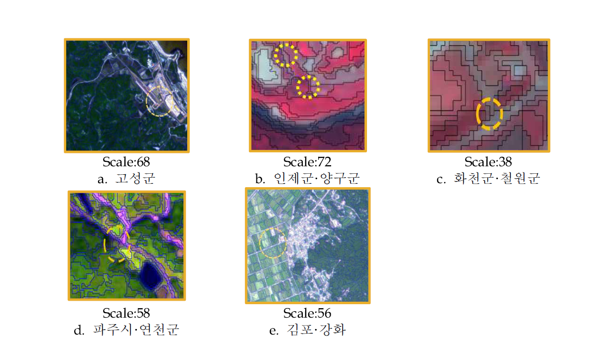 최적의 Scale 가중치