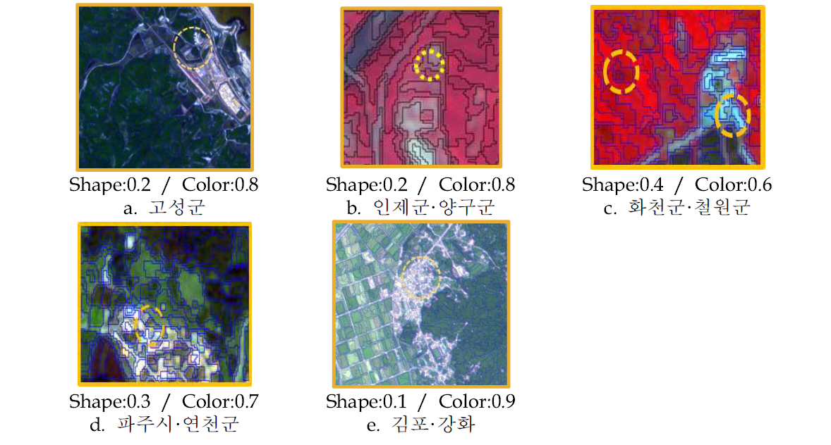 최적의 Shape/Color 가중치