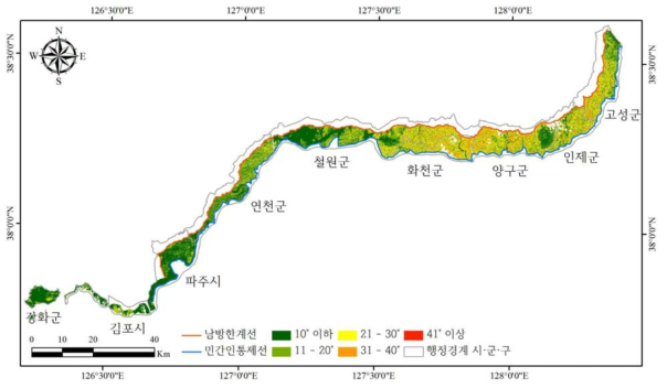 경사에 따른 시·군별 토지피복분포