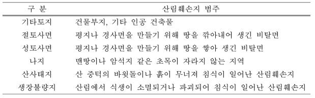 피복 형태에 따른 산림 훼손지의 구분