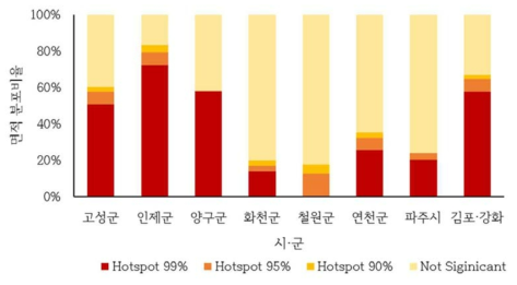 나지의 시·군별 공간패턴 분포