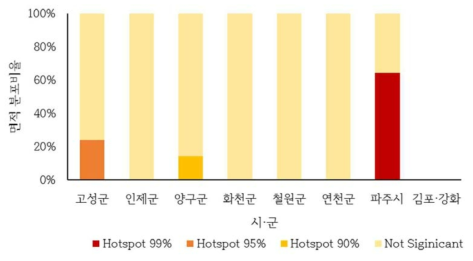 절토사면의 시·군별 공간패턴 분포