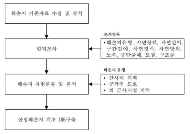 연구방법