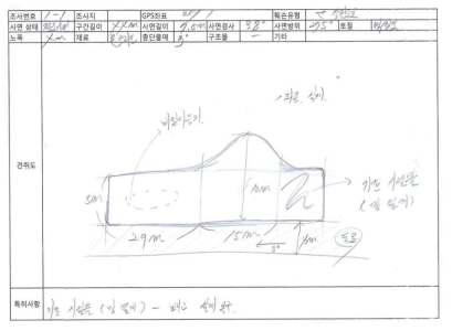 현지조사야장