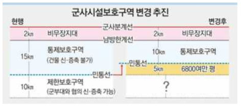 민통선 북상 현황 ©동아일보