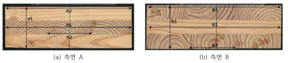 측면의 폭방향과 두께방향의 치수변화 측정