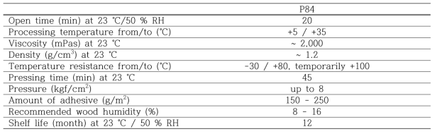 . P84의 제품의 특성 및 사용방법 (Technical Data Sheet)