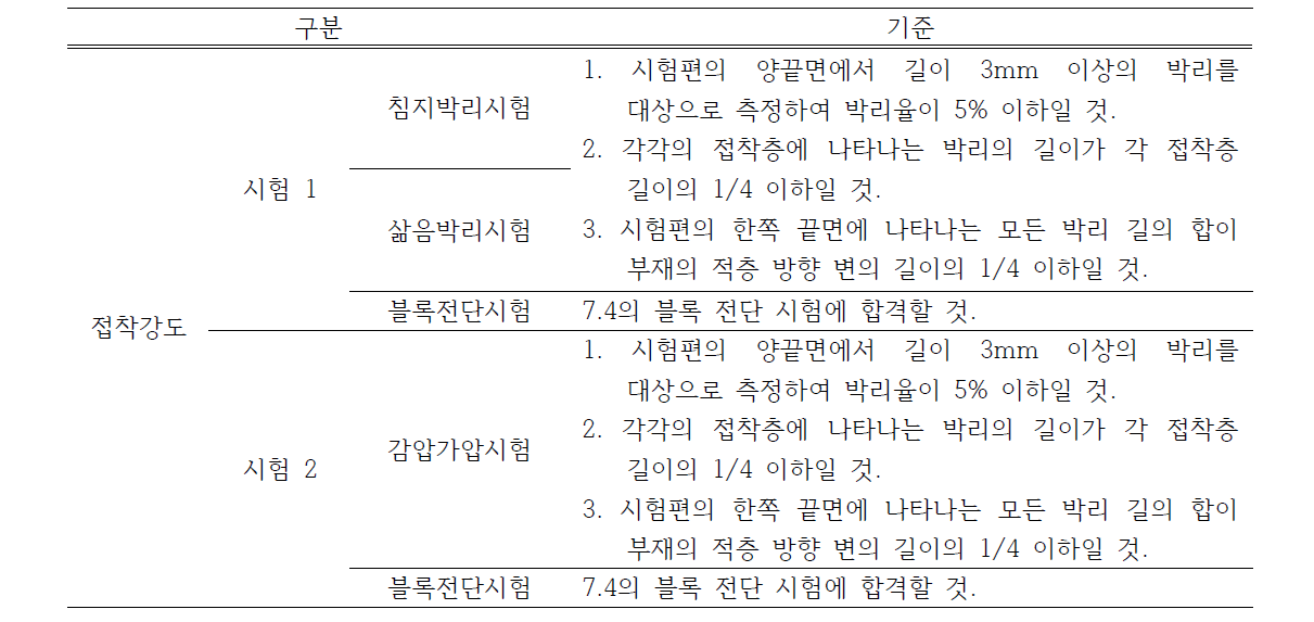 KS F 3021 : 구조용 집성재의 접착성능에 관한 품질기준