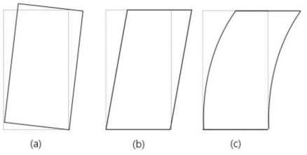 전단벽의 거동 (a:Uplift, b:전단, c:휨)