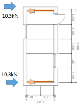 전단벽의 하중부하