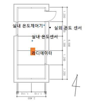 목업건축물의 난방에너지 측정