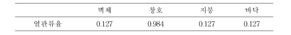 목업건축물의 열관류율