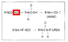 우레아 반응 (폴리우레탄 수지의 특성과 접착제 응용, 포장계)