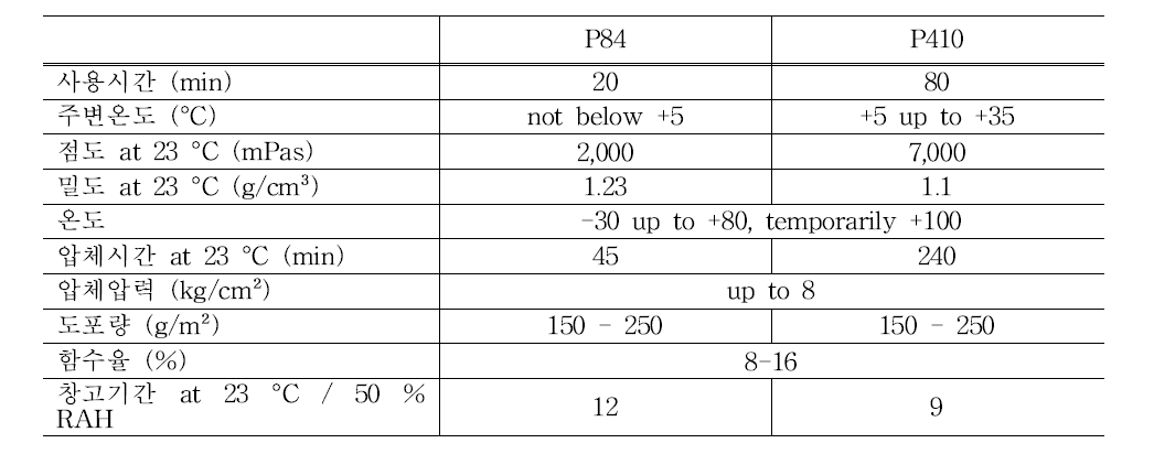 Technical Data Sheet (OTTO Chemie. 독일)