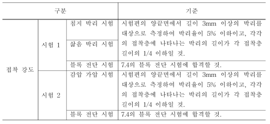 구조용 집성재의 품질 기준