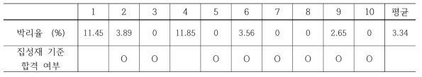 침지 박리 시험의 결과