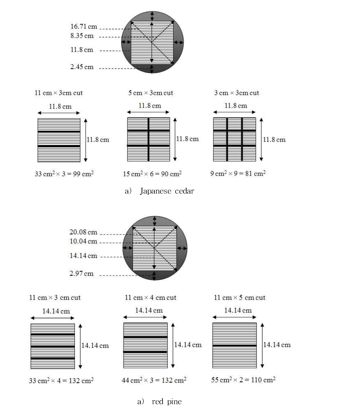 Yield estimation from the different size lamina cut from Japanese cedar and red pine