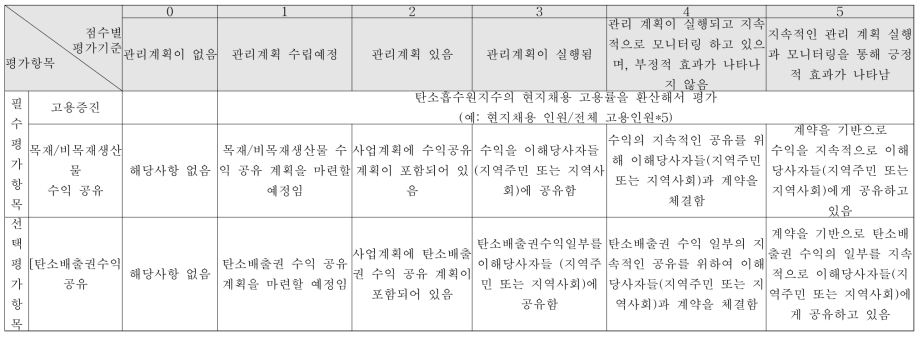 경제적 공편익 증진 효과 평가항목 및 평가기준