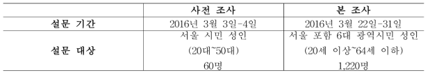 설문 기간 및 대상