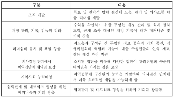 지역공동체 기반 프로젝트에서 포함되어야 할 내용