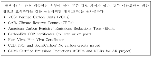 탄소 배출권: 다양한 표준, 다양한 단위(2011, Forest Trends)