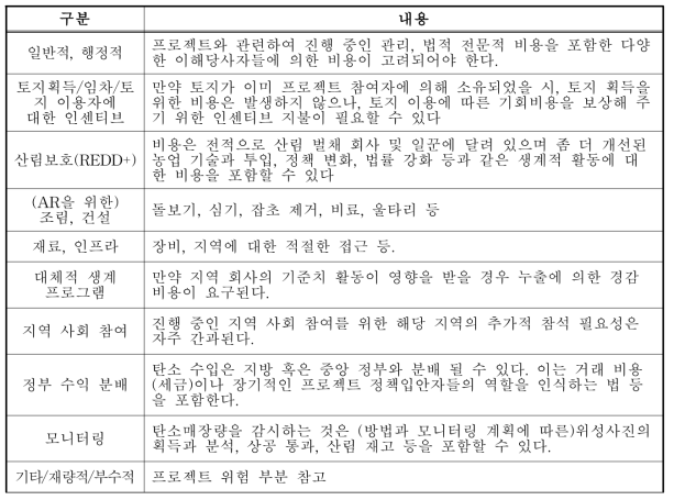 일반적인 경비 항목 및 내용