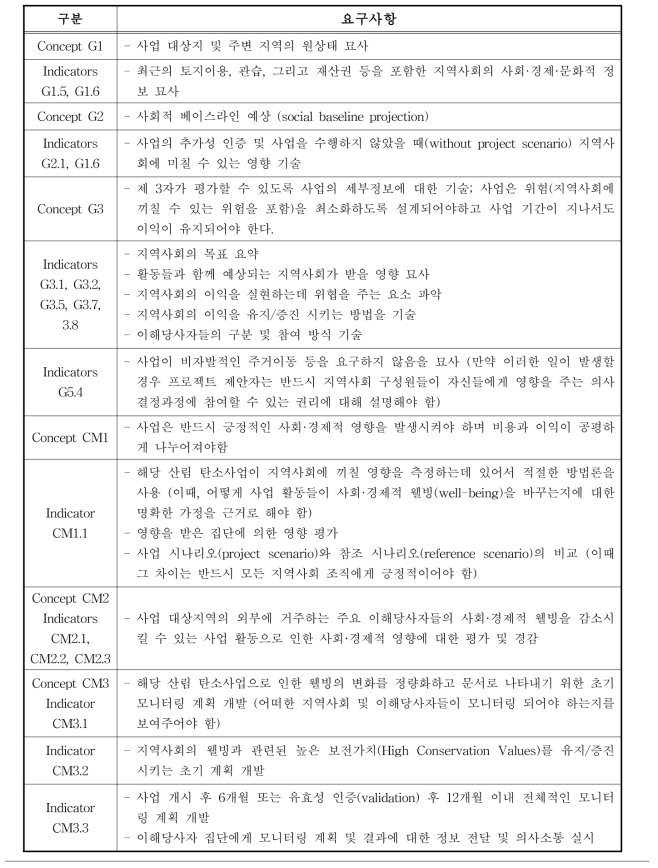 CCB 기준의 사회적 영향 평가와 관련된 요구사항