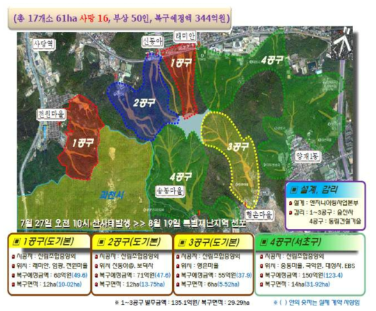 우면산 산사태 복구공구별 위치도