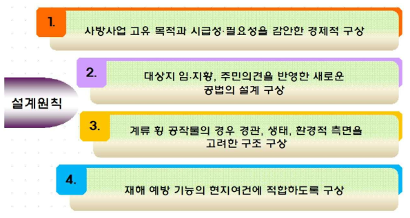 도시사방에 적용 가능한 사방공법의 설계원칙