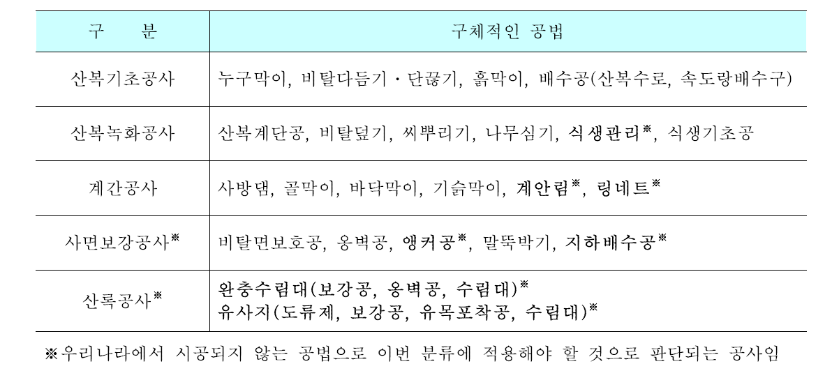 국내외 사례분석을 통한 공법 재분류