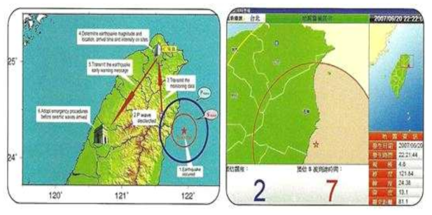 지진 조기경보 시스템의 체계(좌) 및 지진발생 후 경보발령 상황(우)