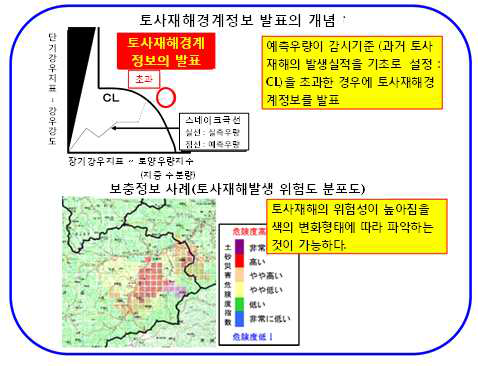 토사재해 경계정보의 발표 개념