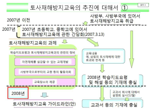 일본의 재해방지교육의 추진