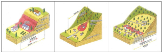 경계구역의 지정지(좌로부터 급경사지의 붕괴, 토석류, 땅밀림)