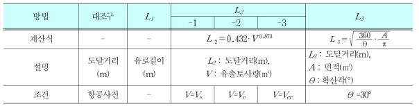 도달거리 산출 방법