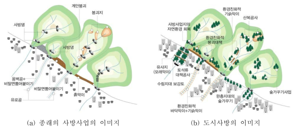 도시산록지역에서의 사방사업에 의한 사방대책의 이미지