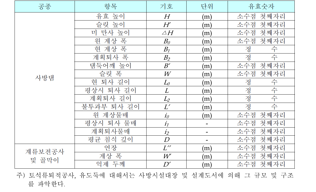 사방시설물의 조사항목