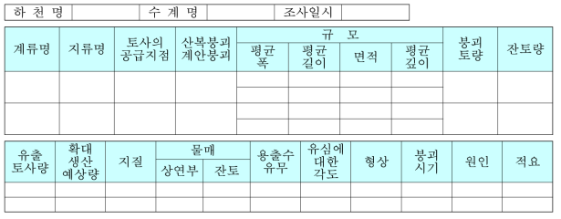 붕괴현황조사표