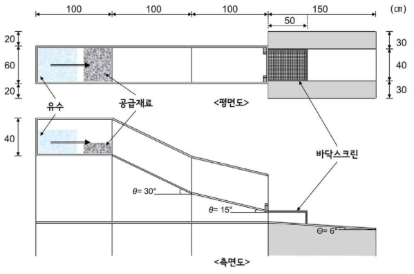 수리모형실험용 모형수로의 제원